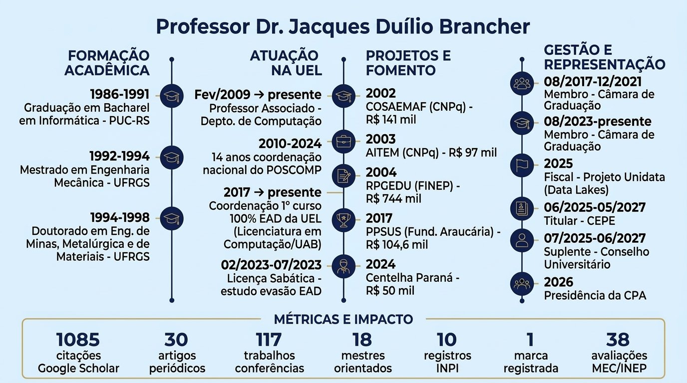 Linha do Tempo Jacques